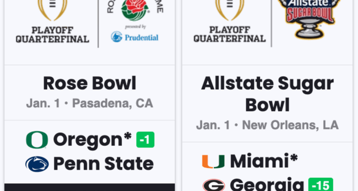 College football bowl projections: Brett McMurphy’s predictions and ...