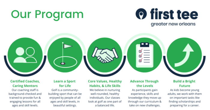 Programs - First Tee - Greater New Orleans