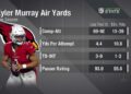 Next Gen Stats: Analyzing Kyler Murray's deep passing