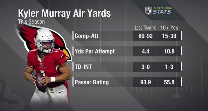 Next Gen Stats: Analyzing Kyler Murray's deep passing